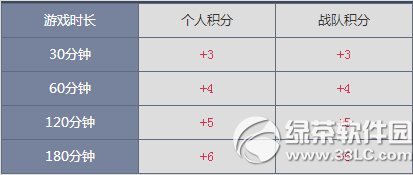 cf���ǵ�ս������֮ս���ַ2014 Ӯ2014������ս�������ʸ�2