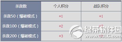 cf���ǵ�ս������֮ս���ַ2014 Ӯ2014������ս�������ʸ�3