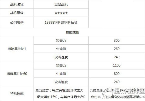 全民飞机大战星星战机满级属性 星星战机60级属性1