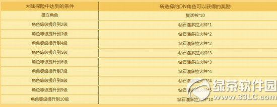 ��֮��q�����ֲ���ΪӮ�ڶ������ַ ���������4