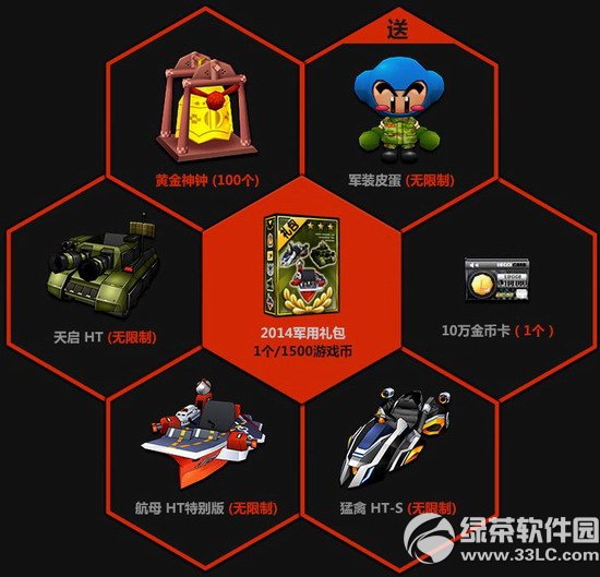 跑跑卡丁车2014军用礼包多少钱 2014军用礼包有什么奖励1