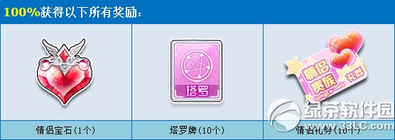 qq飞车情侣贵族礼盒多少钱 有什么奖励2