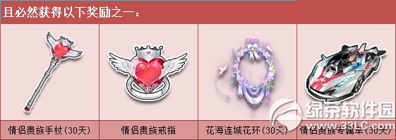 qq飞车情侣贵族礼盒多少钱 有什么奖励3