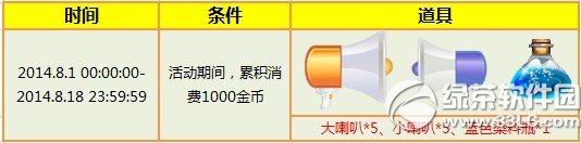炫舞时代公测回馈活动 消费满1000金币送50元大礼包1