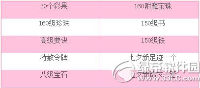 梦幻西游2两情相悦天作合活动 合成高级羽毛赢丰厚大礼13