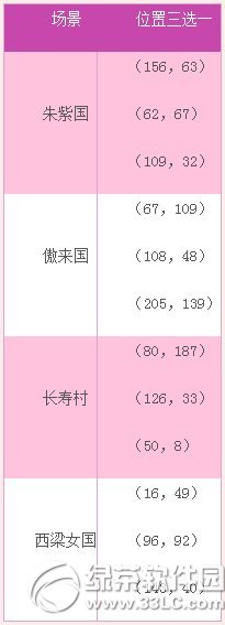 梦幻西游2鹊桥相聚此宵同活动 赢天汉神女的嘉奖5