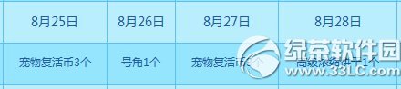 qq炫舞8月30日31日活动内容 2800点券+永久套装等你来2