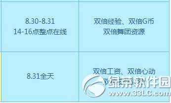 qq炫舞8月30日31日活动内容 2800点券+永久套装等你来3