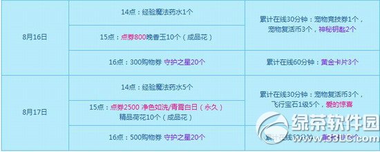 qq炫舞8月16日17日活动内容 3300点券+永久时装送1
