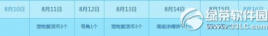 qq炫舞8月16日17日活动内容 3300点券+永久时装送2