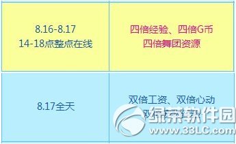 qq炫舞8月16日17日活动内容 3300点券+永久时装送3