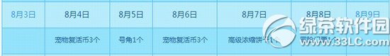 qq����8��9��10�ջ���� 3844��ȯ+����װ��2