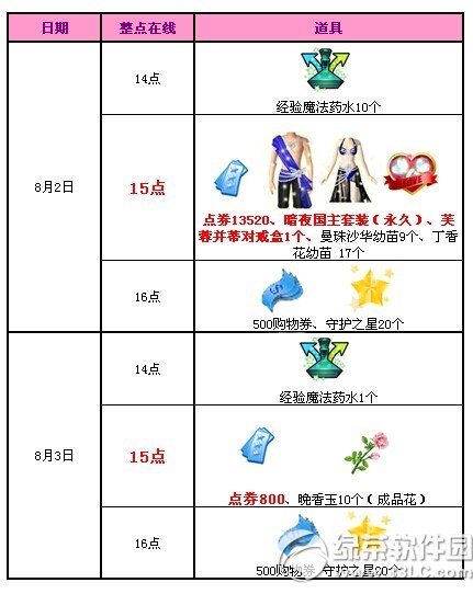 qq����8��2��3�ջ���� 18520��ȯ+���÷�����Ч��װ1