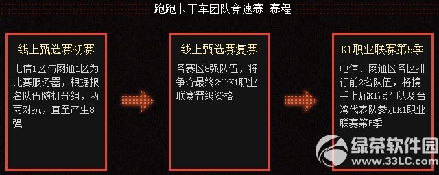 跑跑卡丁车k1职业联赛第5季线上甄选赛活动内容介绍3