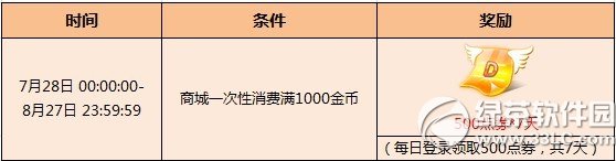 ����ʱ�����ѽ�ҷ���ȯ� ��߷�3500��ȯ1