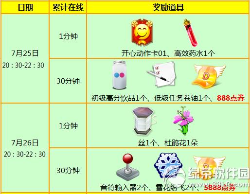 ����ʱ��7��25��26�ջ 6776��ȯ+���÷����ֳֵ�����2