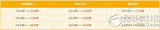 qq�ɳ�19��20�ջ���� ����2014����Ʒ������7