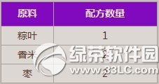����ʱ�����ȶ��� ���ؼ����ӻ�����ռ�2