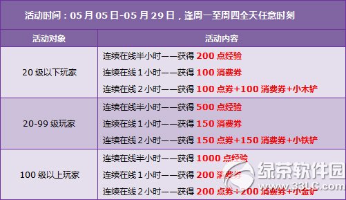 qq�ɳ�5��24��25�ջ 8080��ȯ+���þ������������5