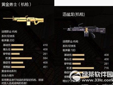 枪神纪黄金勇士怎么获得 枪神纪黄金勇士属性图介绍5