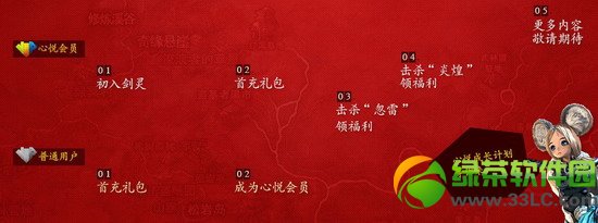 �������û�Ա��Ȩ����Щ �������û�Ա��Ȩ������ȡ��ַ1