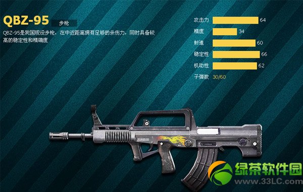 ����ս��qbz95����Ǯ��������ô����qbz95��Ƶ����