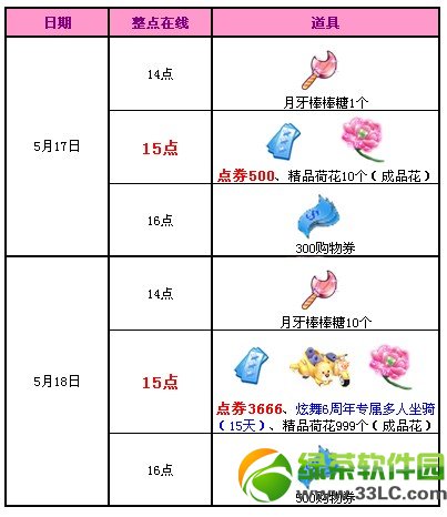 qq炫舞5月17日18日活动 5500点券+6周年专属多人坐骑送1