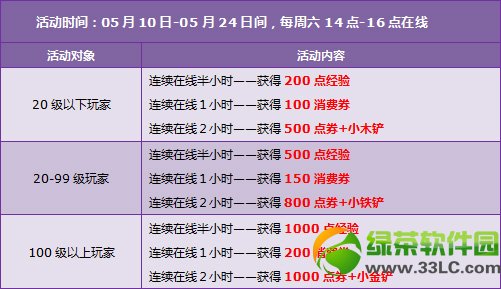 qq�ɳ�5��17��18�ջ 7730��ȯ+���þ������������3