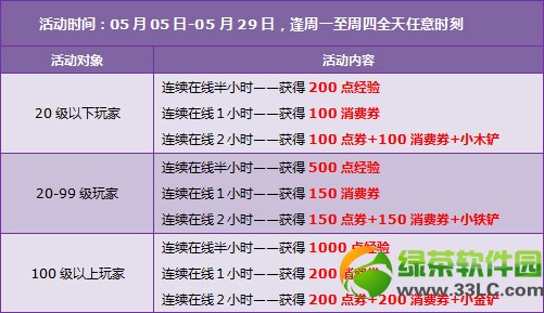 qq�ɳ�5��17��18�ջ 7730��ȯ+���þ������������5