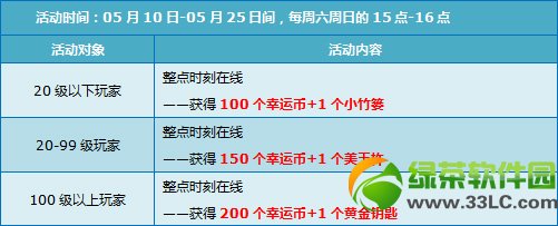 qq�ɳ�5��17��18�ջ 7730��ȯ+���þ������������6