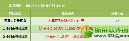 qq�ɳ�5��17��18�ջ 7730��ȯ+���þ������������