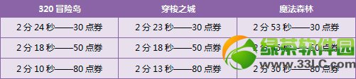 qq�ɳ�5��17��18�ջ 7730��ȯ+���þ������������