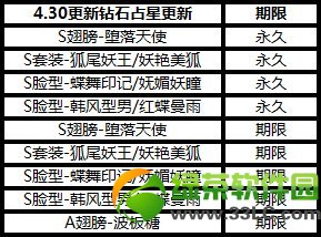 ȫ�������°汾ÿ����ս������Ϯ ռ��ϵͳ����S��װ������5