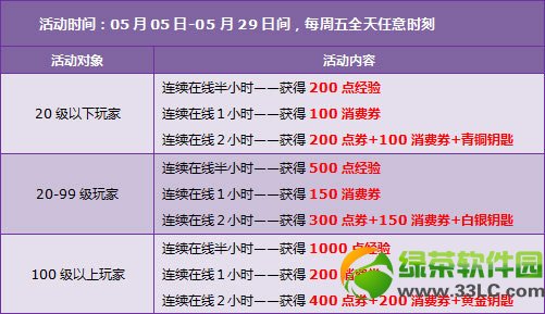qq�ɳ�5��10��11�ջ���� 9730��ȯ+������װ�����6