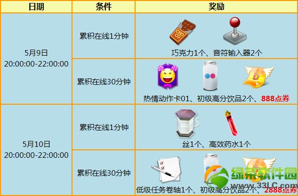 ����ʱ��5��9��10�ջ ��3776��ȯ+���÷���2