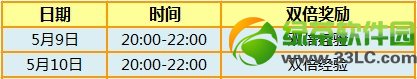 ����ʱ��5��9��10�ջ ��3776��ȯ+���÷���4