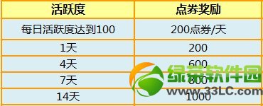 ����ʱ��5��9��10�ջ ��3776��ȯ+���÷���5