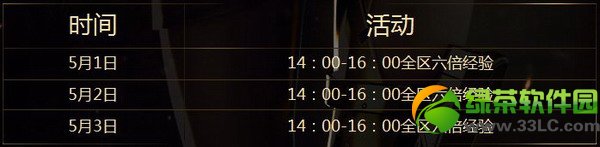 cf5月1日2日3日活动内容 准点在线抽大礼得5.1劳动奖章4