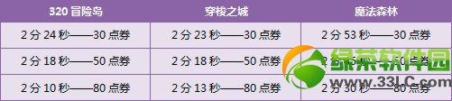 qq�ɳ�4��27�ջ���� 8180��ȯ+ӭ��һ�ͷ״���������8