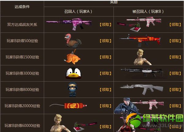 cf老战友召回活动网址 cf好友召回奖励领取地址4