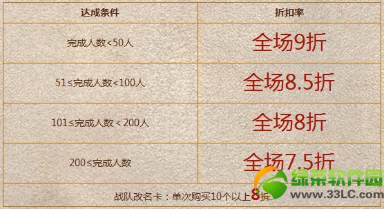 cf战队折扣狂享第一季 战队武装全年免费2