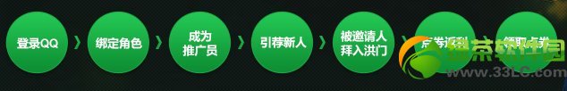 剑灵引善荐贤活动 邀请好友拿丰厚奖励2