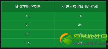 剑灵引善荐贤活动 邀请好友拿丰厚奖励