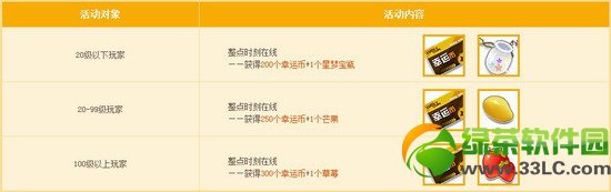 qq�ɳ�5���������߻ �������������3