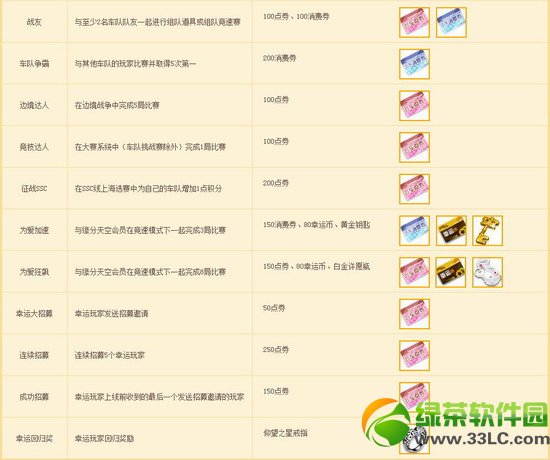 qq�ɳ�5���ճ������ͺ��� �������÷����2