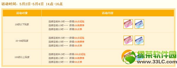 qq�ɳ�5���������ߵ�ȯ������ �������ߵõ�ȯ6