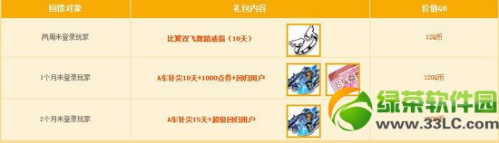 qq�ɳ�5�»ع�������������� ����һع�����Ͳ�ͣ2