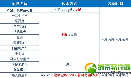qq�ɳ�4��19��20����ʱ��ɱ� ���ּ�Ʒ�����������ĩ