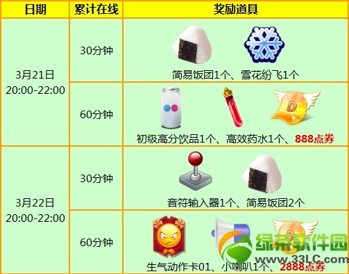 ��qq����2��3��21��22�ջ���� 3776��ȯ+��Ʒ������1