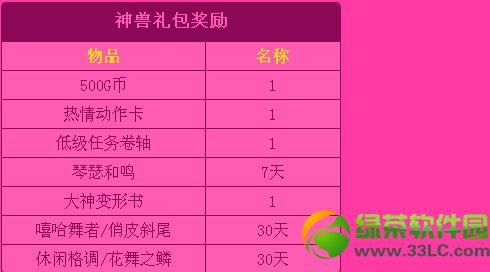 qq炫舞2神兽礼包怎样得 神兽礼包有什么奖励